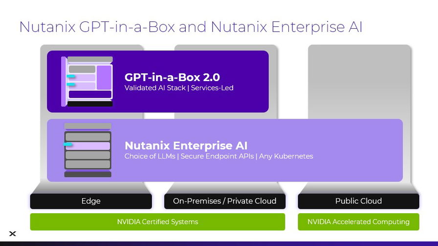 Nutanix Enterprise AI